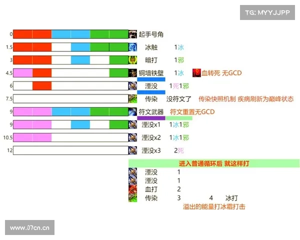 魔兽世界团本装备等级技能提升攻略